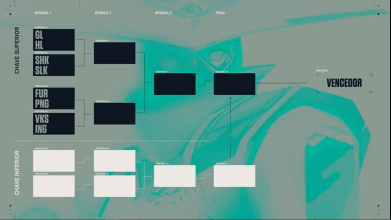 Partidas Final Brasileira