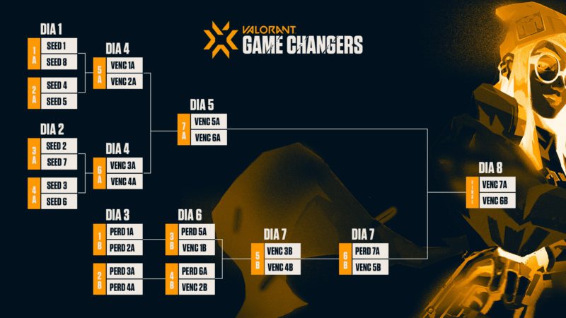Partidas GameChangers Series