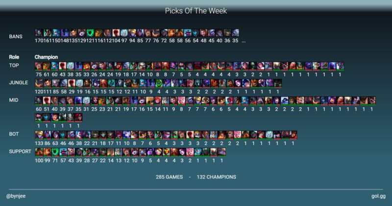 Campeões escolhidos e banidos