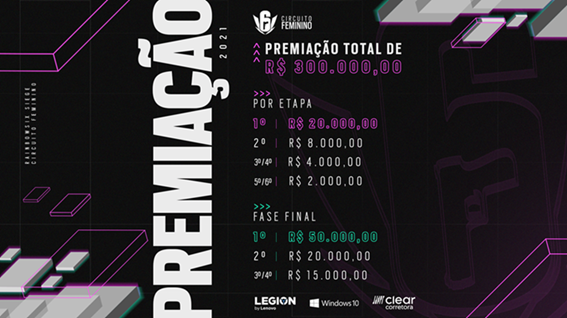 Premiação circuito feminino R6