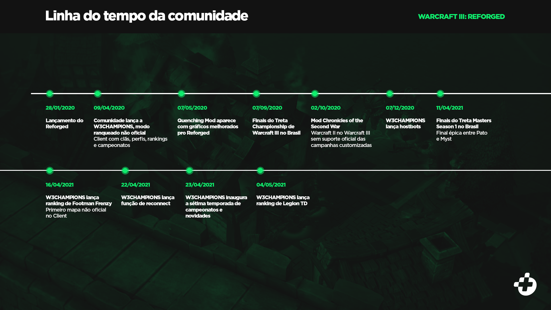 Warcraft 3 Reforged Linha do Tempo Comunidade