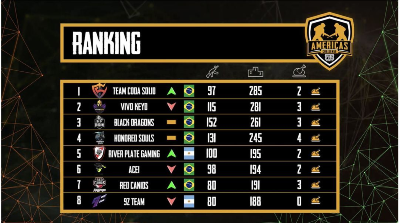 ranking PUBG Mobile Americas Challenge