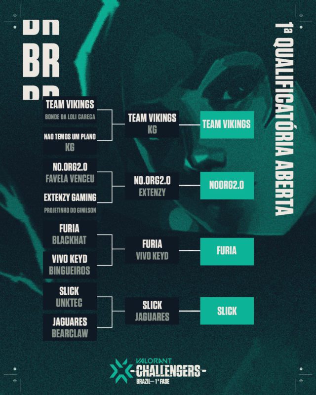Foto com os times classificados para o VALORANT Challengers
