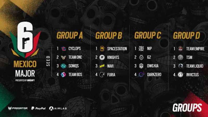Imagem com os grupos do Six Major