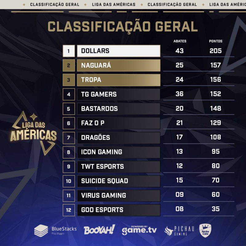 Imagem para ilustrar a tabela da liga das américas 