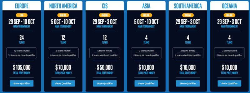 Datas para o RMR em todas as regiões de CSGO