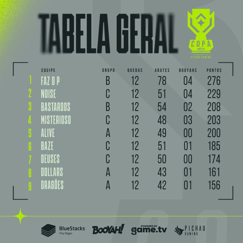 Tabela Geral da Copa NFA
