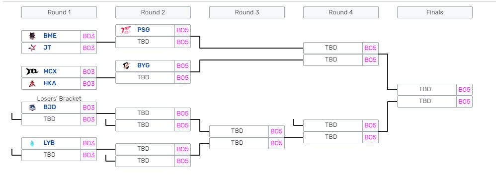 PSG Talon nos playoffs da PCS 2021 