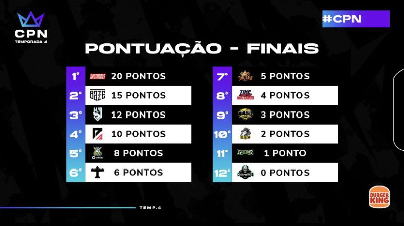 Tabela da Copa Nobru