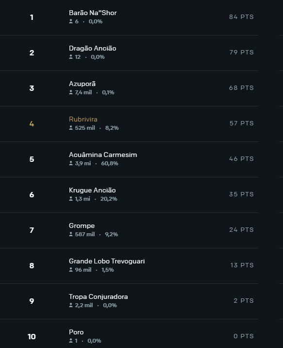 Worlds 2021 bolão quartas