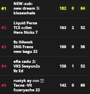 Tabela classificatória da FNCS C02S08