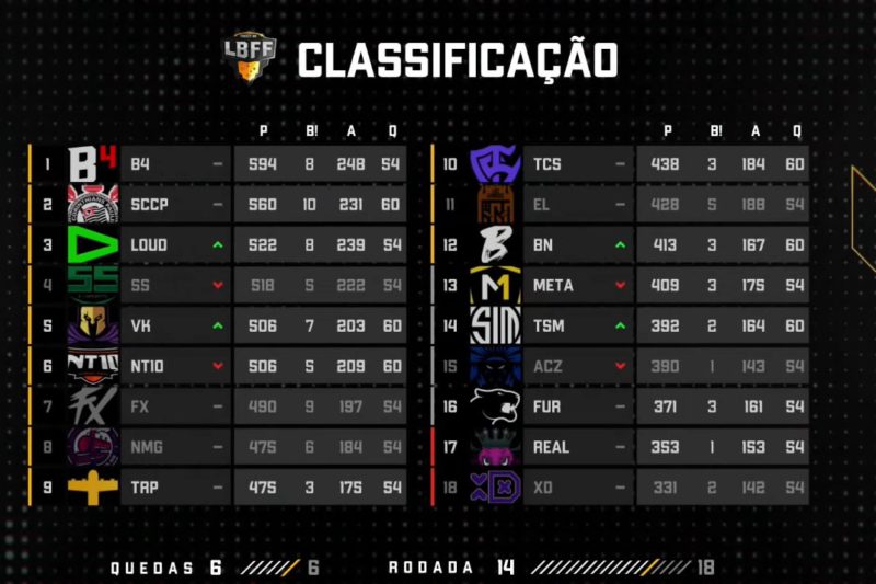 Imagem da tabela da LBFF 6