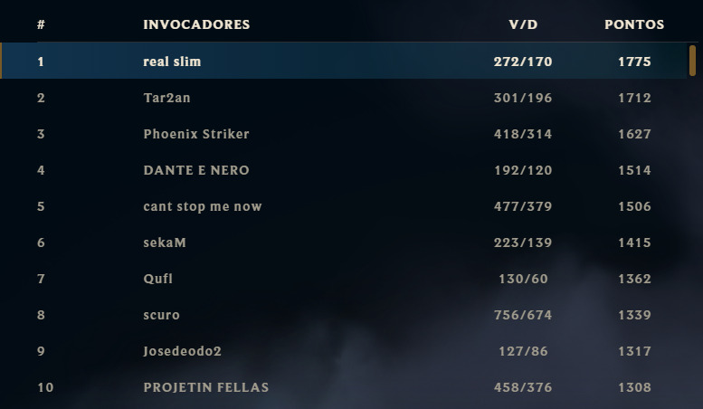 Top10 SoloQ BR Season 11