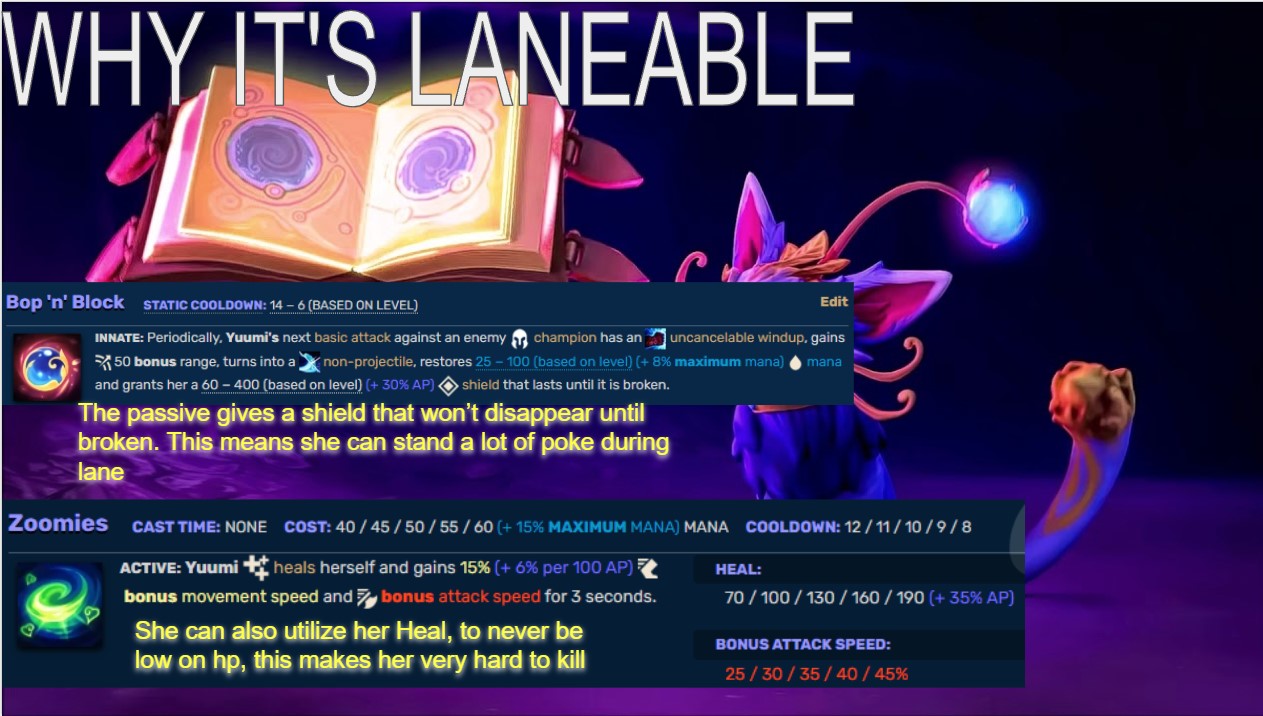 Parte do sklide explicando sobre Yuumi Top 