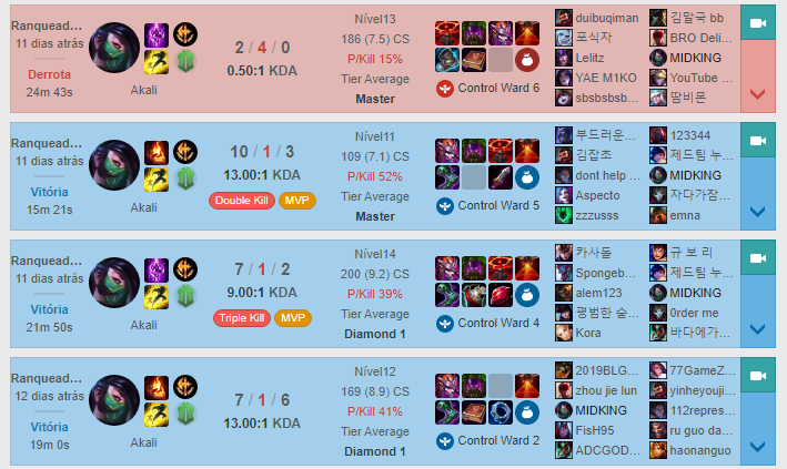 ShowMaker Akali Tank