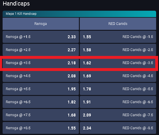 Imagem para ilustrar handicaps no texto de como apostar no LoL