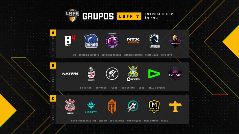 Grupos LBFF 7