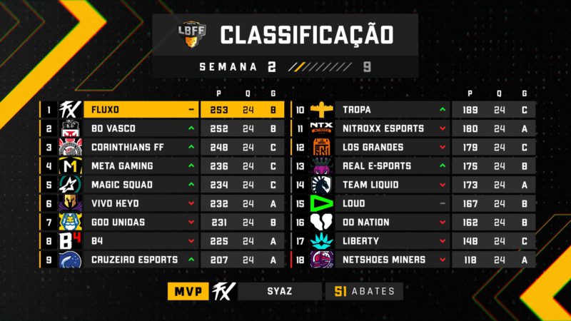 tabela lbff 7 2 semana