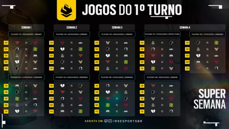 Tabela da 1ª etapa do BR6