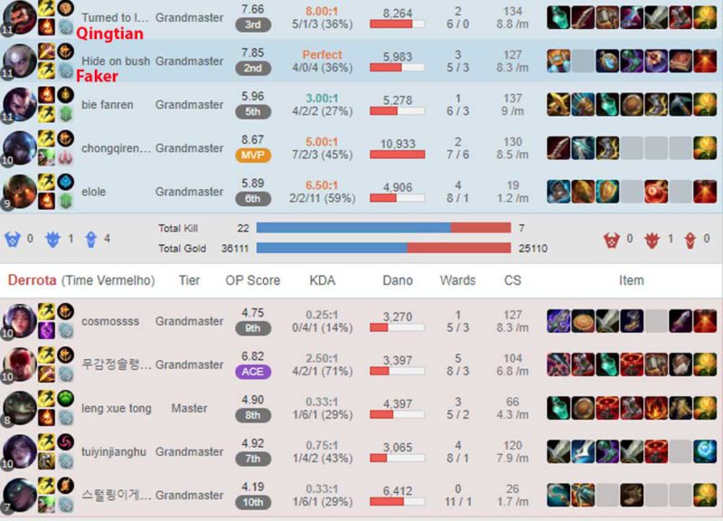 Imagem do OPGG da segunda partida que Faker cai com Qingtian