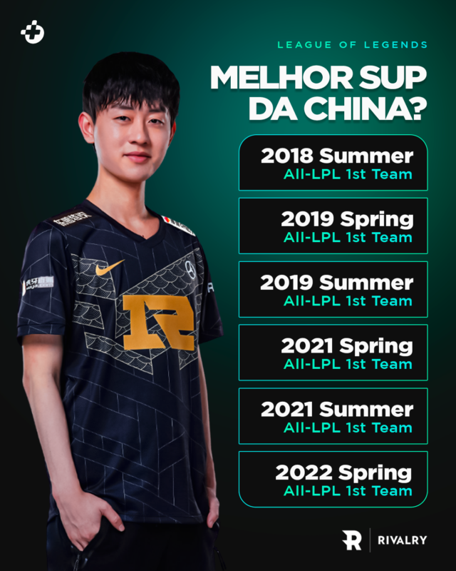 Imagem para mostrar as vezes que Ming apareceu no time All Star da LPL