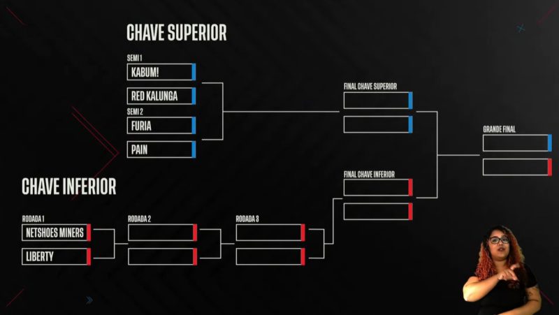 Imagem dos confrontos de playoffs do CBLOL 2022