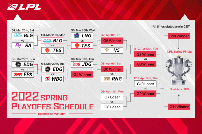Imagem das novas datas de playoffs da LPL 2022