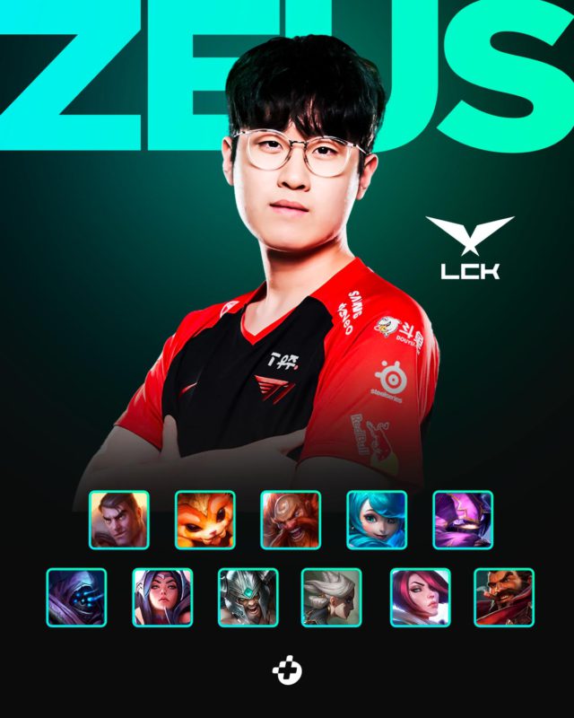 Imagem dos campeões usados por Zeus na Fase Regular da LCK 2022