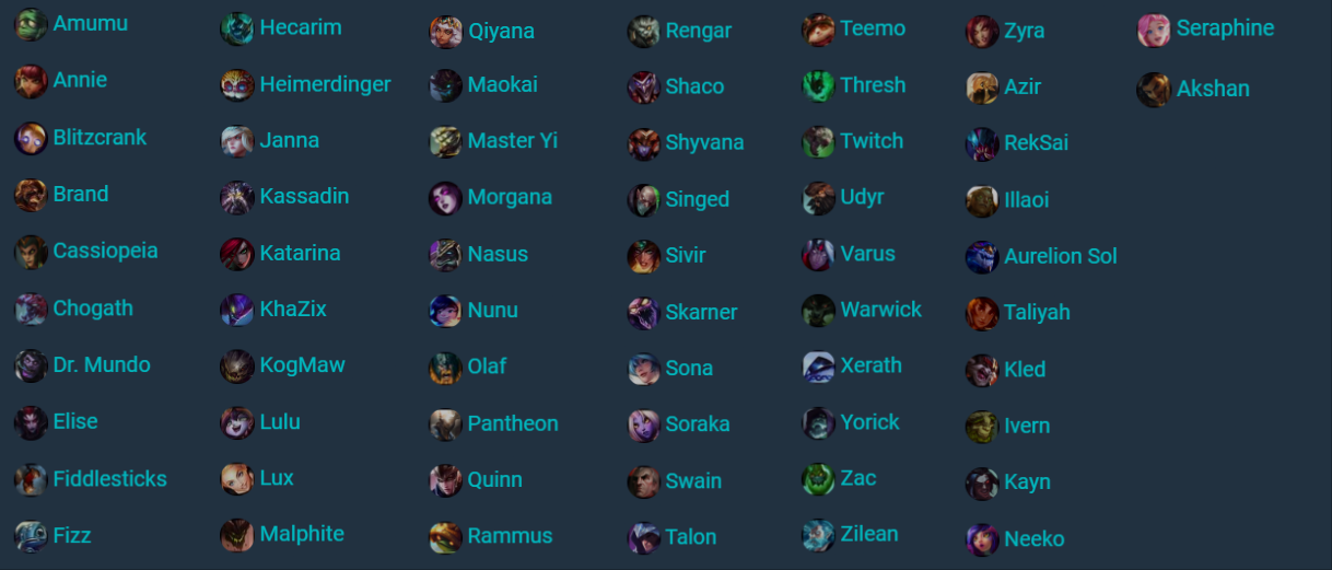 MSI 2022 campeões ausentes