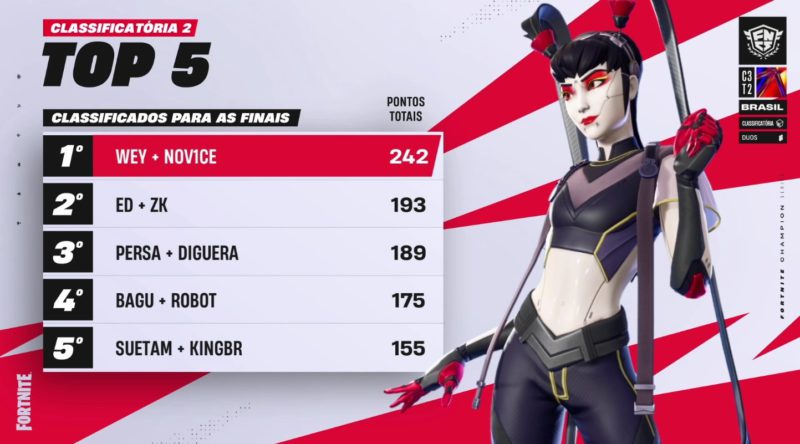 FNCS C3S2 segunda classificatória