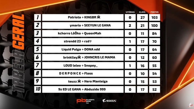 Campeonato No Build da Hero Base