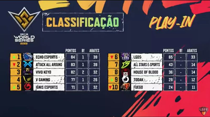 Imagem da tabeal do FFWS de free Fire