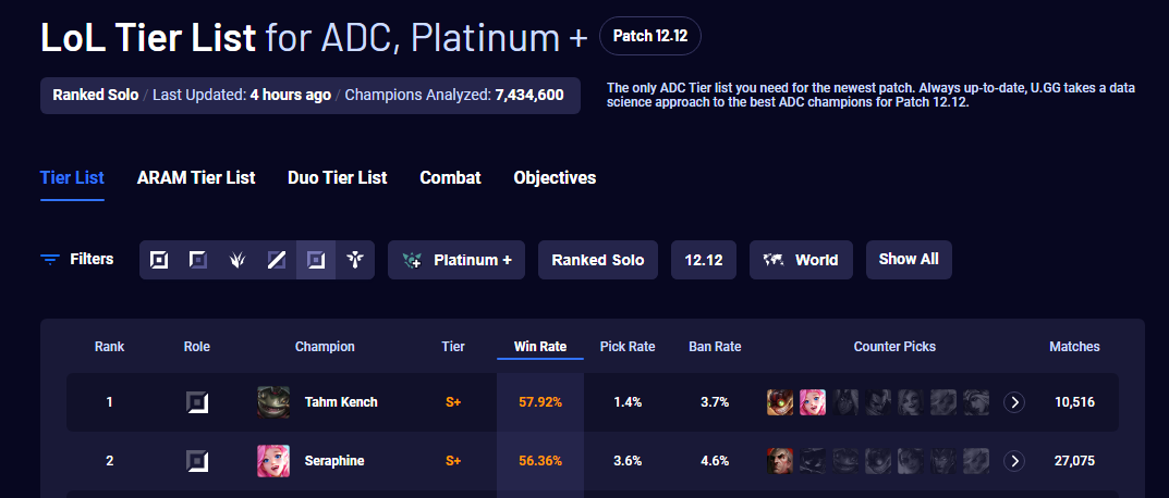 LoL bot lane patch 12.12