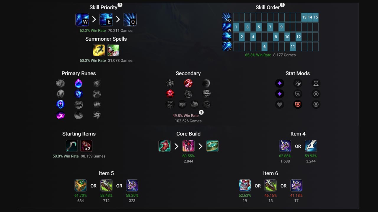 Imagem dos itens e runas mais usados para a Ashe Suporte no LoL