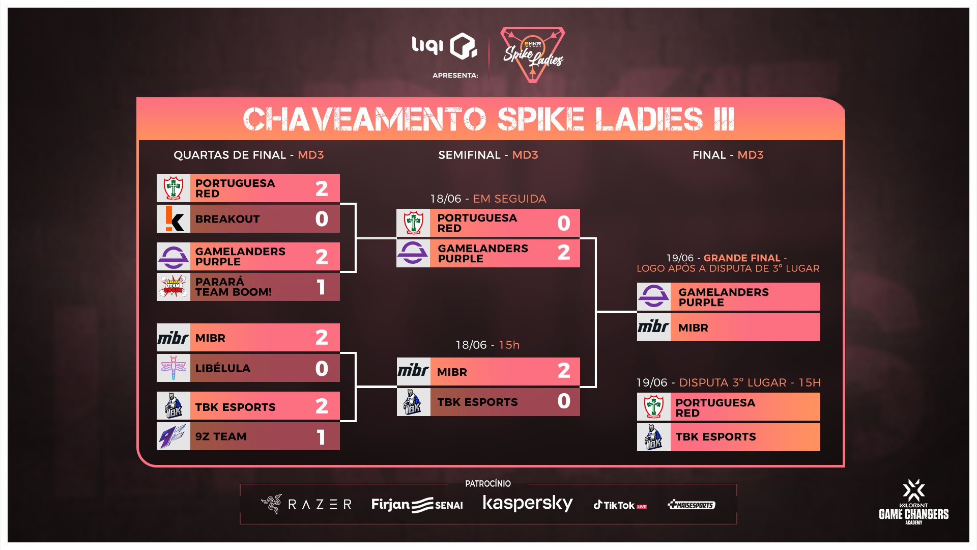Imagem dos playoffs da Spike Ladies III