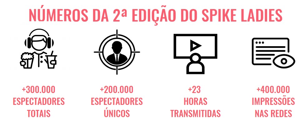 Números do torneio Spike LAdies 