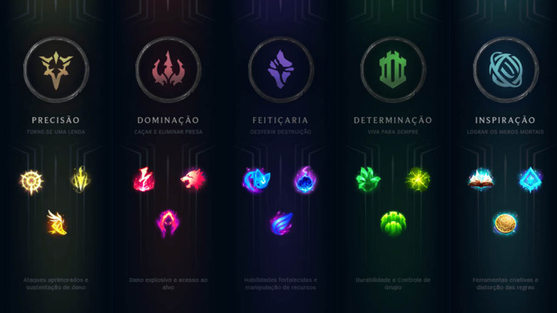 Imagem de todas as runas do LoL (League of Legends)