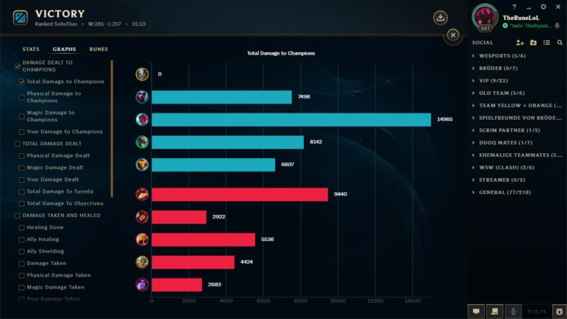 Estatísticas mostram que Tryndamere não causou dano a nenhum campeão