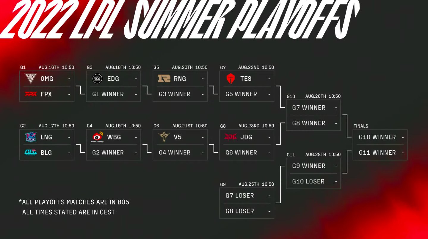 Imagem dos playoffs da LPL 2022