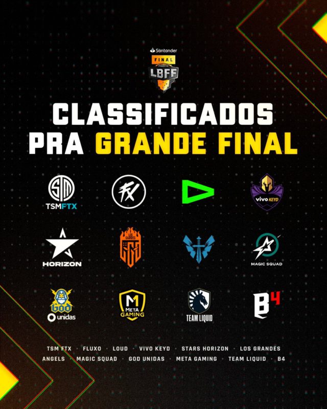Times classificados para a final da LBFF 8