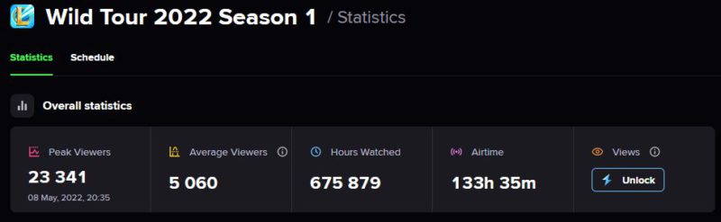 Audiência Wild Tour, principal campeonato de Wild Rift do Brasil