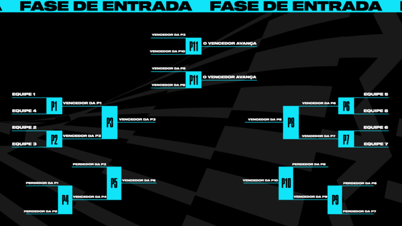 A nova fase de entrada do Worlds 2023