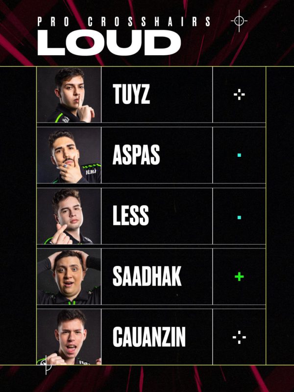 Mira dos jogadores da LOUD