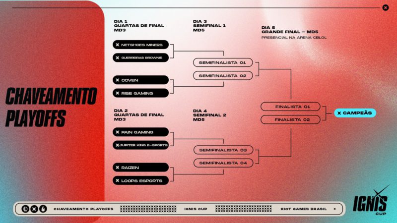 Chaveamento Ignis Cup 2023