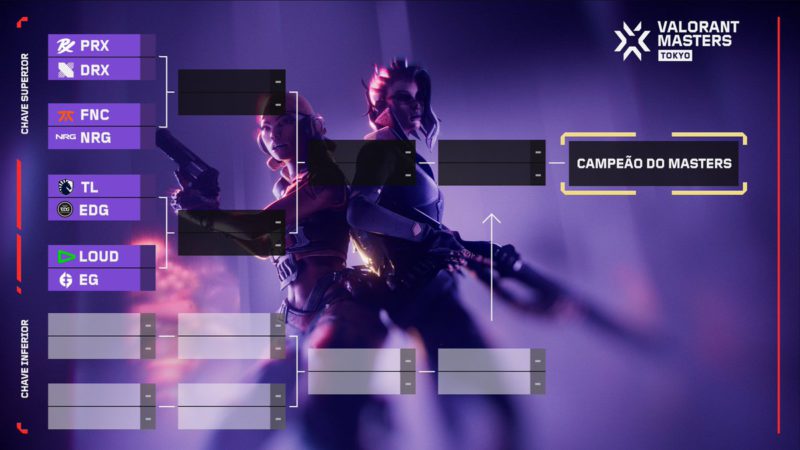 Imagem da tabela dos playoffs do VALORANT Masters Tokyo