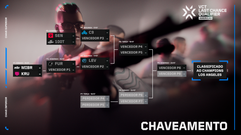 Imagem do chaveamento do LCQ