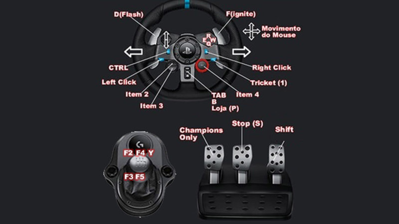Configuração de Initial D
