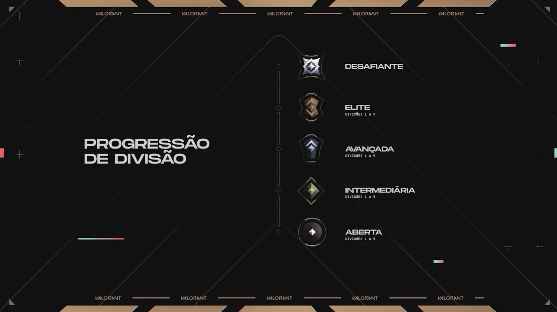 Imagem do Premier no VALORANT