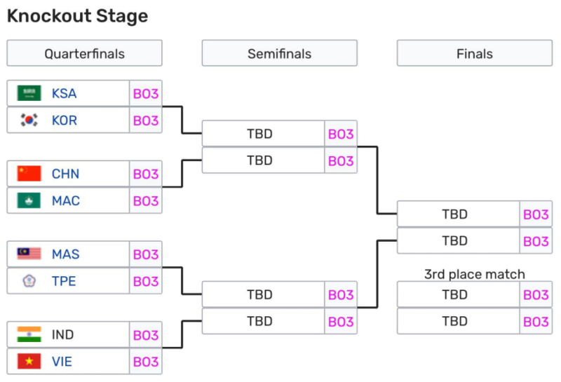 Playoffs jogos Asiáticos 2023