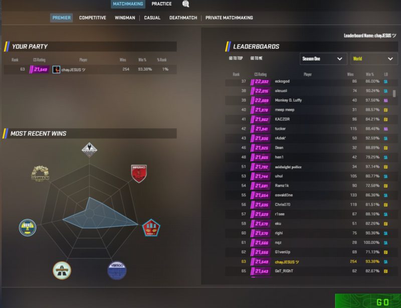 chay perde pontos no csrating